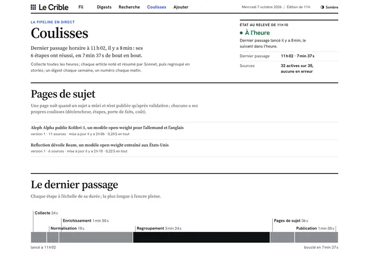Page Coulisses du Crible : état du dernier passage horaire, sources actives, pages de sujet, et durée de chaque étape du pipeline.